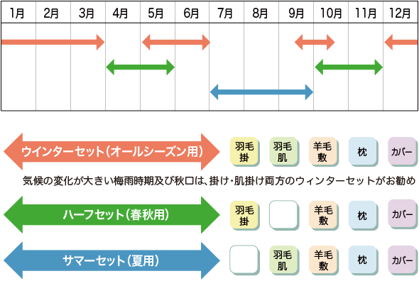 スタンダードタイプ　セット内容